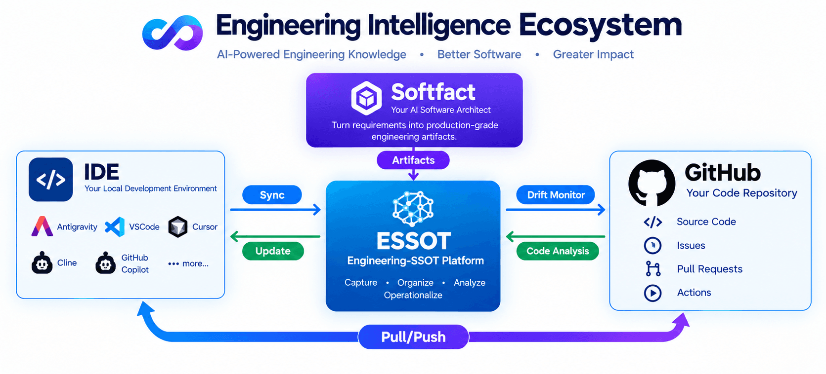 OVUNS.TECH Ecosystem Graphic